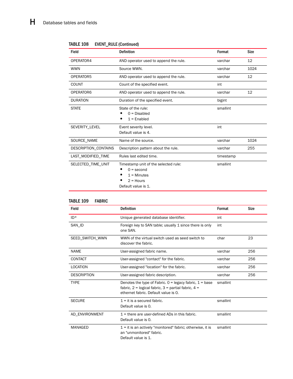 Brocade Network Advisor SAN User Manual v12.1.0 User Manual | Page 1425 / 1690