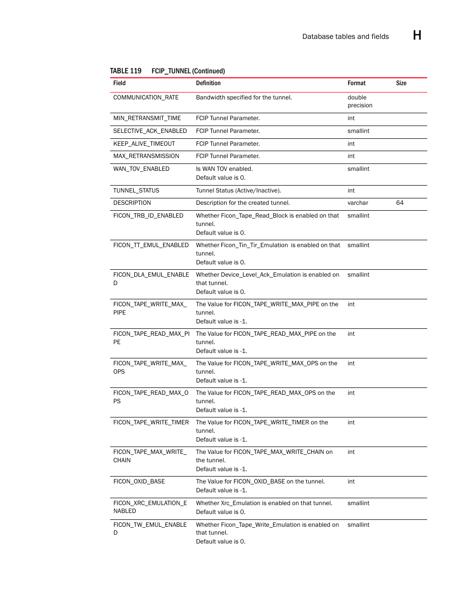 Brocade Network Advisor SAN User Manual v12.1.0 User Manual | Page 1430 / 1690