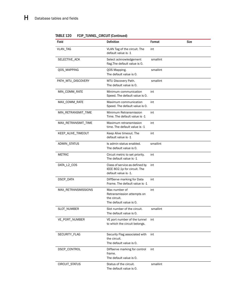 Brocade Network Advisor SAN User Manual v12.1.0 User Manual | Page 1433 / 1690