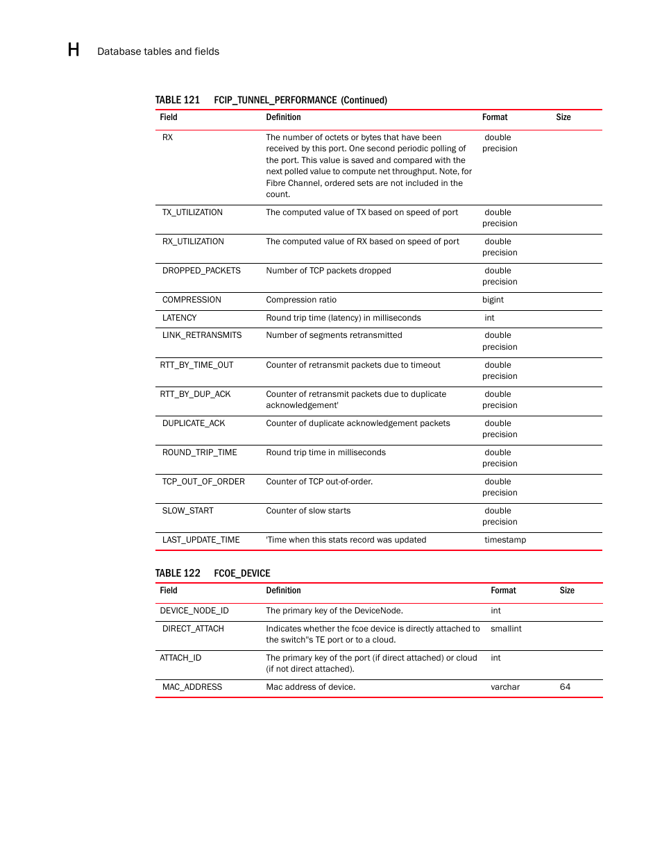 Brocade Network Advisor SAN User Manual v12.1.0 User Manual | Page 1435 / 1690