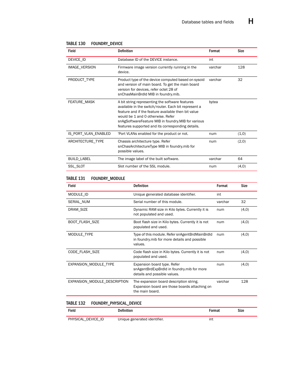 Brocade Network Advisor SAN User Manual v12.1.0 User Manual | Page 1438 / 1690