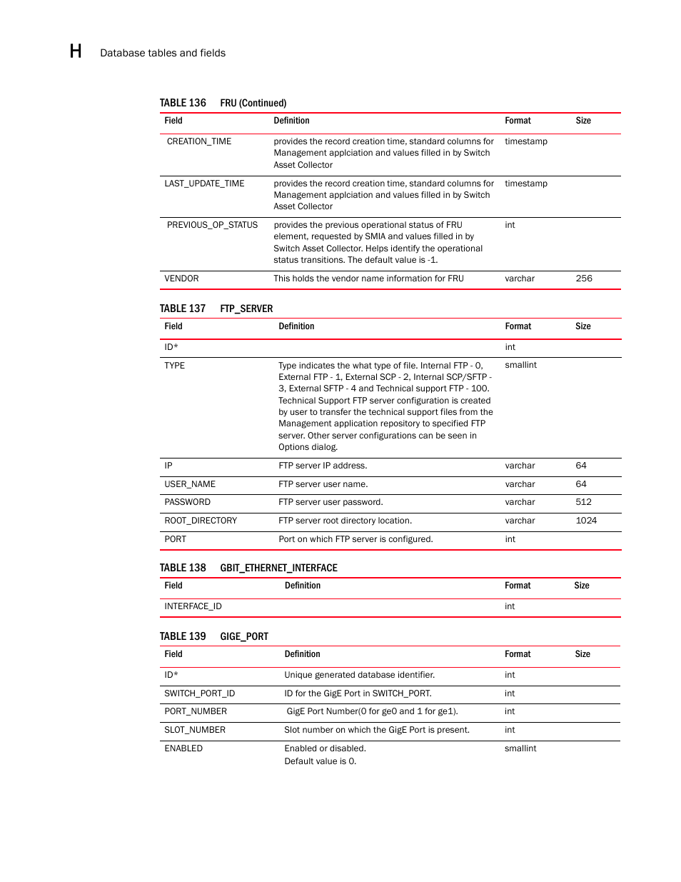 Brocade Network Advisor SAN User Manual v12.1.0 User Manual | Page 1441 / 1690
