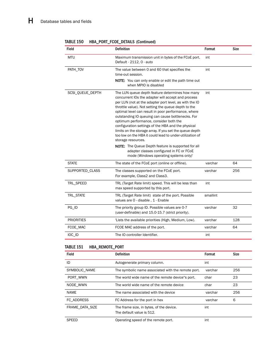 Brocade Network Advisor SAN User Manual v12.1.0 User Manual | Page 1451 / 1690
