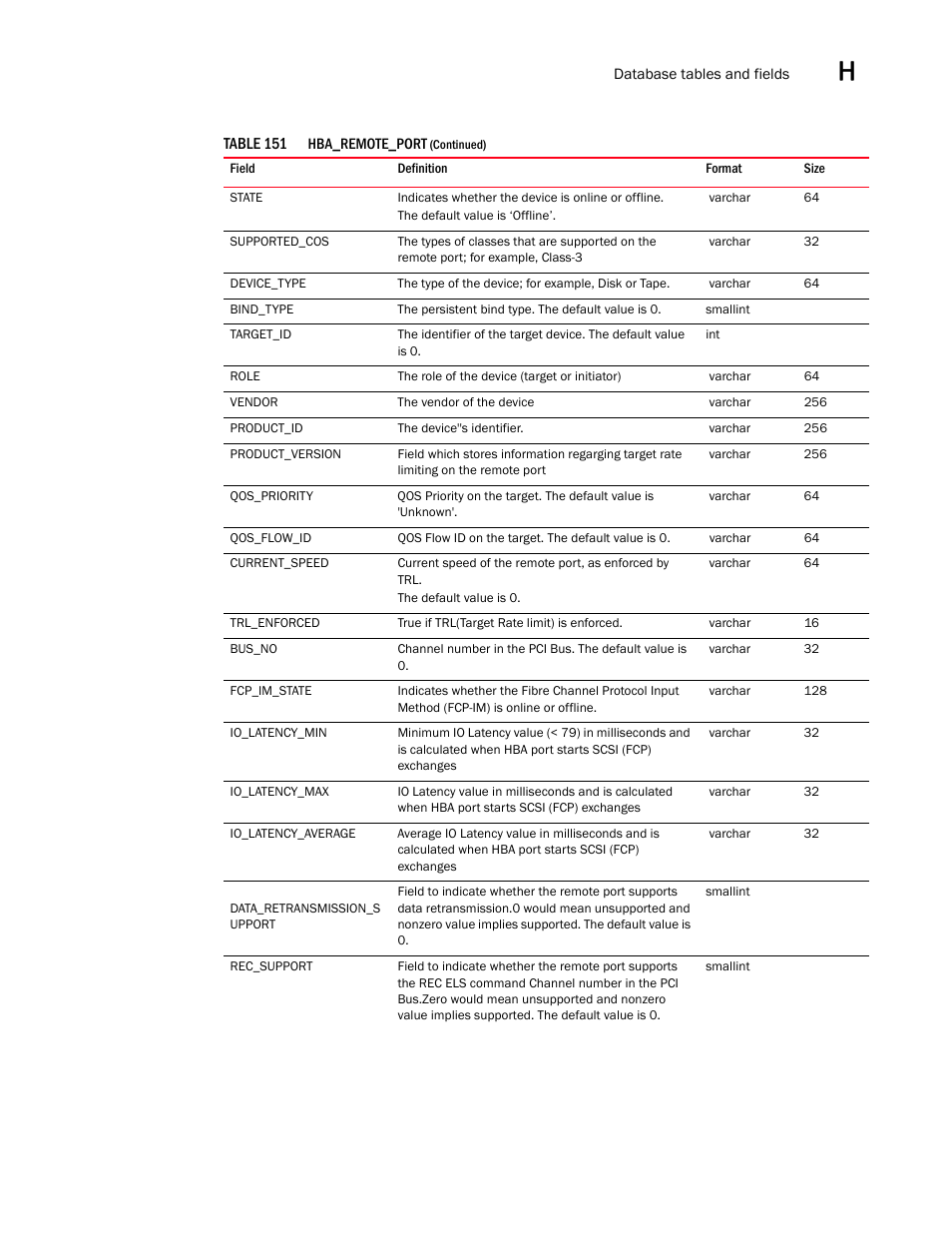 Brocade Network Advisor SAN User Manual v12.1.0 User Manual | Page 1452 / 1690