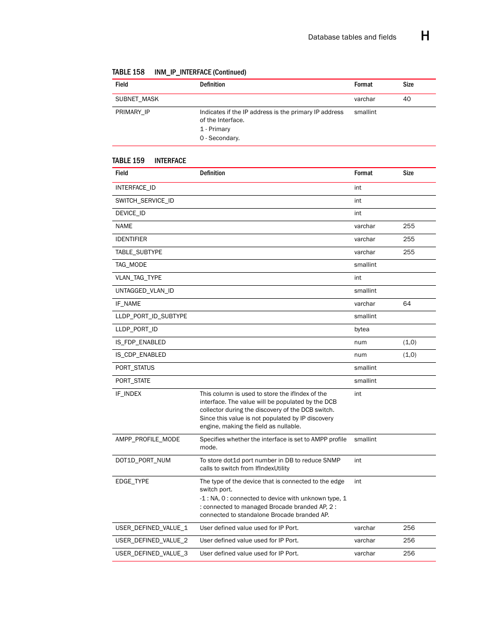 Brocade Network Advisor SAN User Manual v12.1.0 User Manual | Page 1456 / 1690