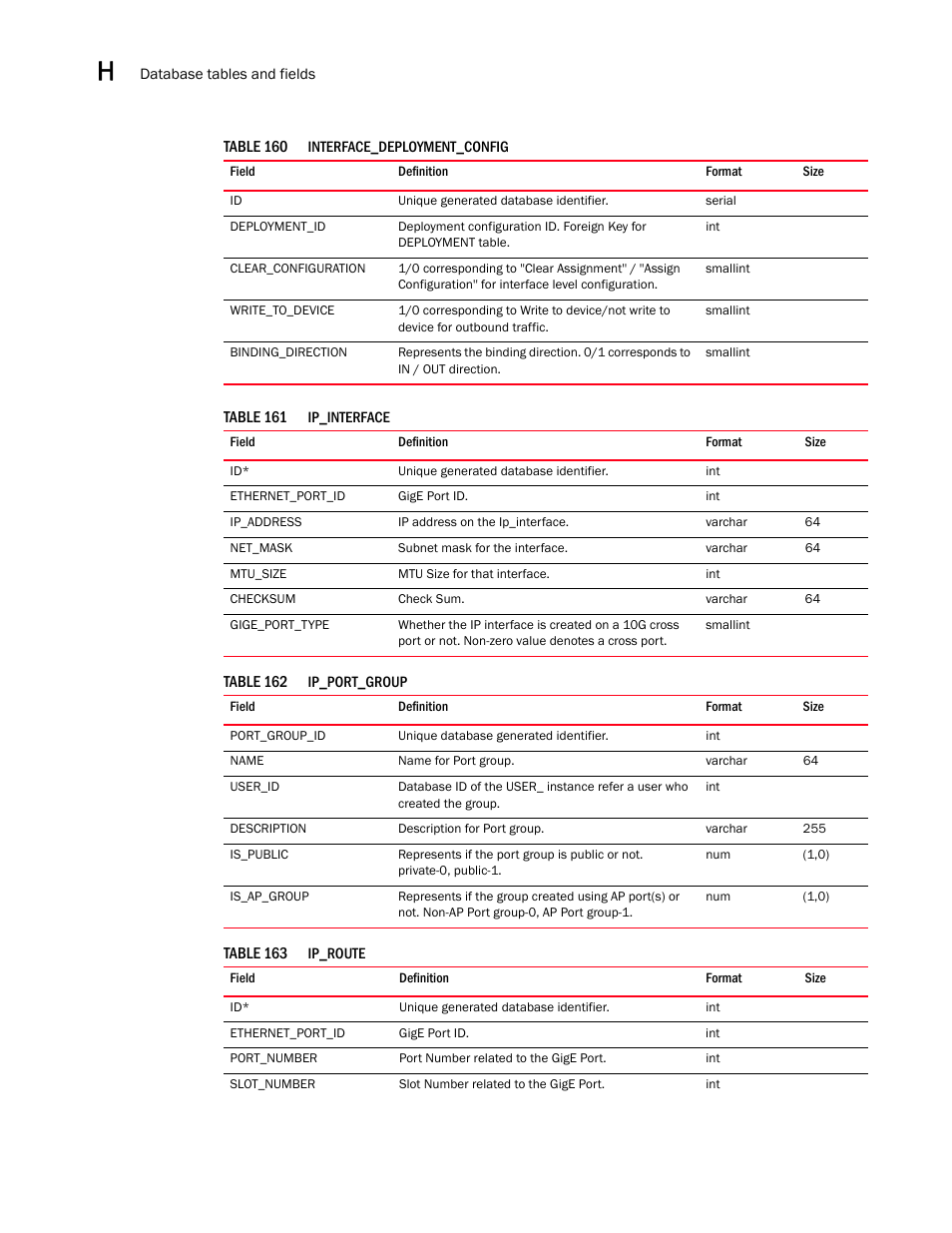 Brocade Network Advisor SAN User Manual v12.1.0 User Manual | Page 1457 / 1690