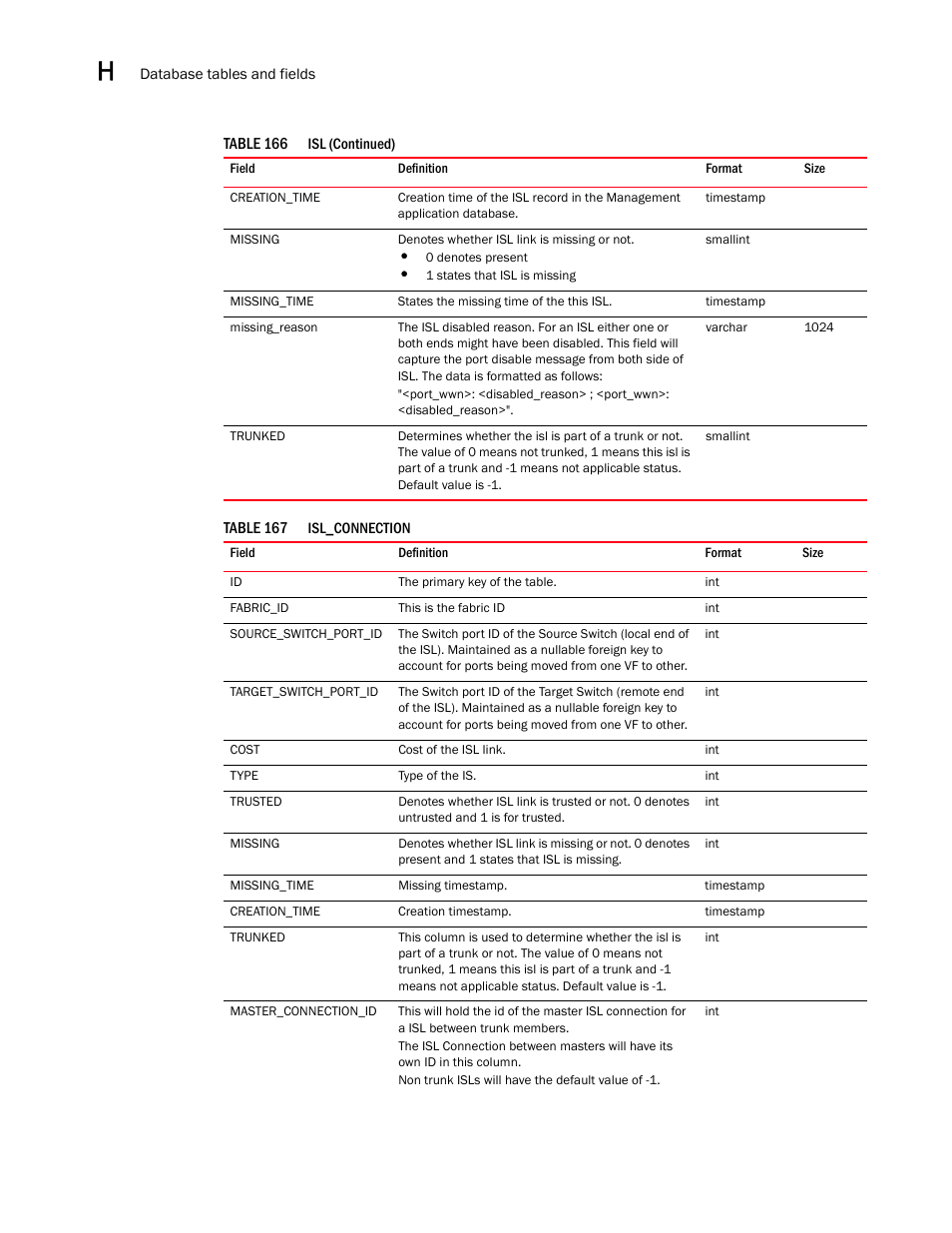 Brocade Network Advisor SAN User Manual v12.1.0 User Manual | Page 1459 / 1690