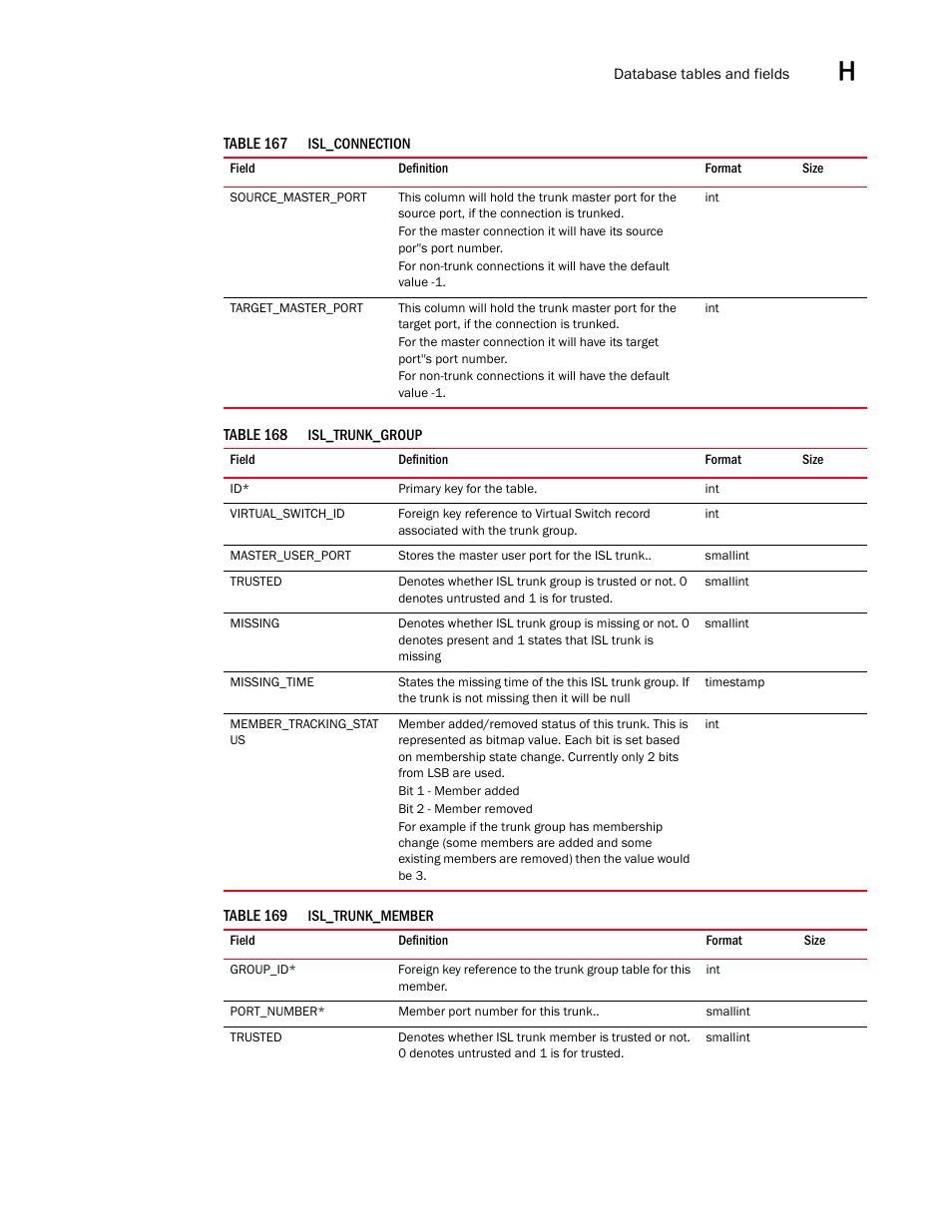 Brocade Network Advisor SAN User Manual v12.1.0 User Manual | Page 1460 / 1690