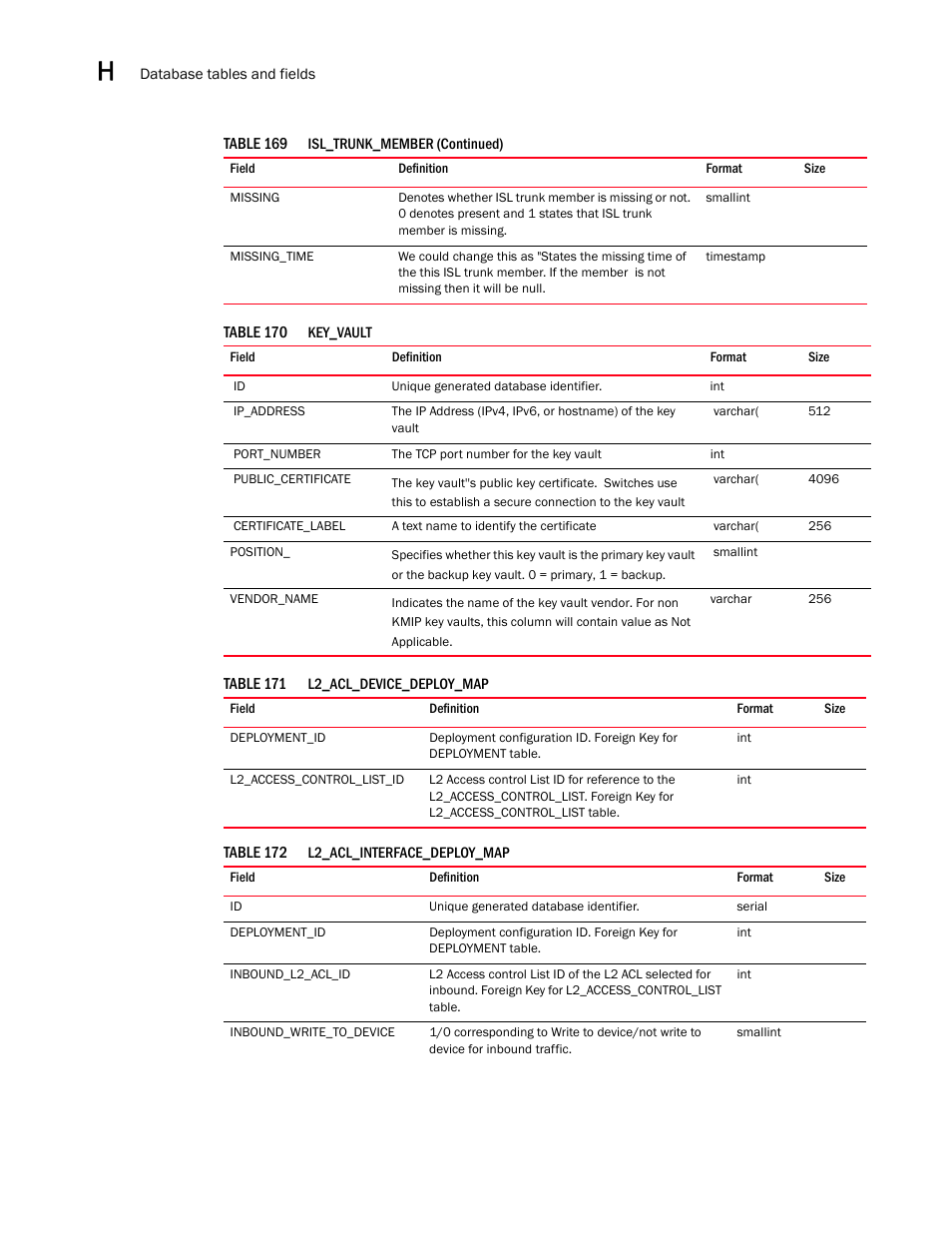 Brocade Network Advisor SAN User Manual v12.1.0 User Manual | Page 1461 / 1690