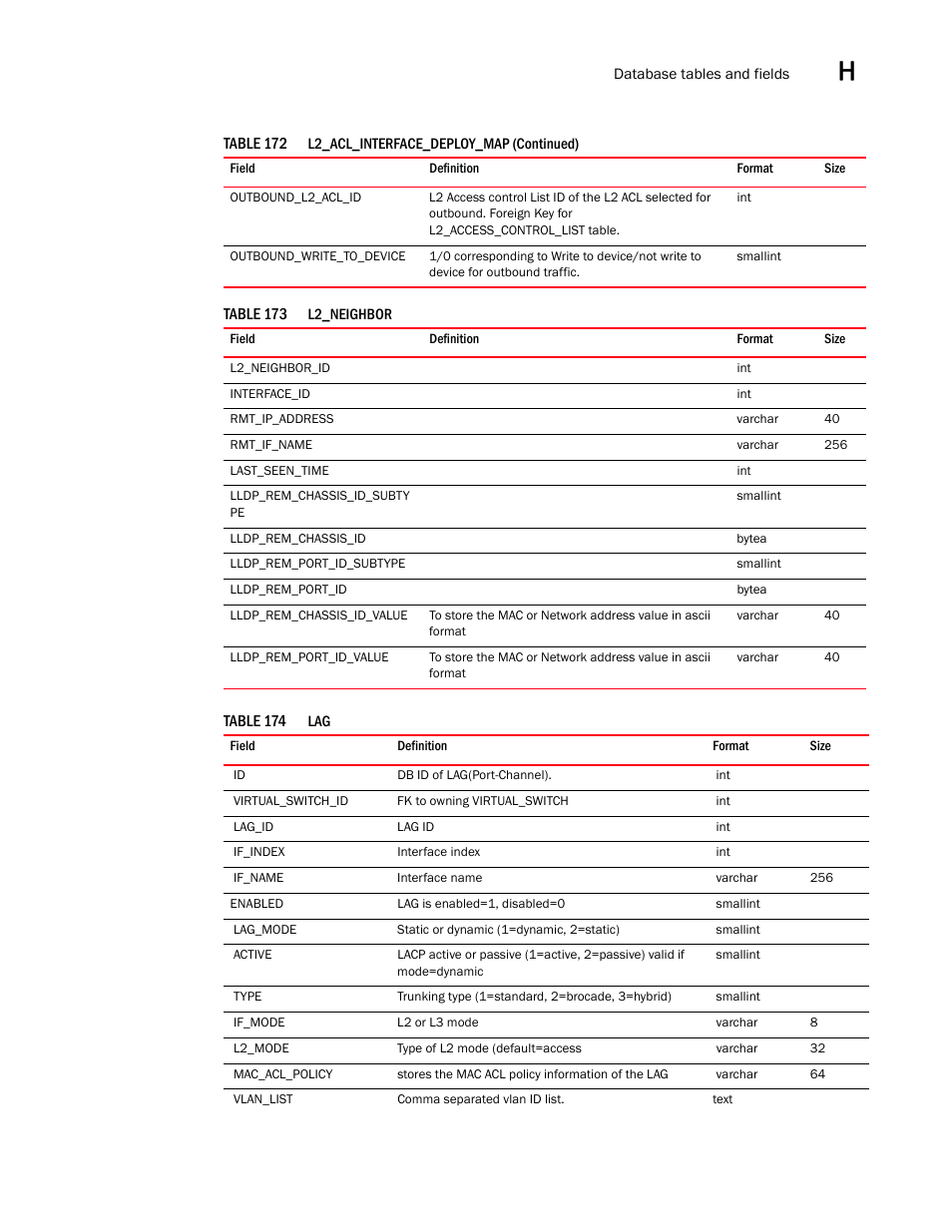 Brocade Network Advisor SAN User Manual v12.1.0 User Manual | Page 1462 / 1690