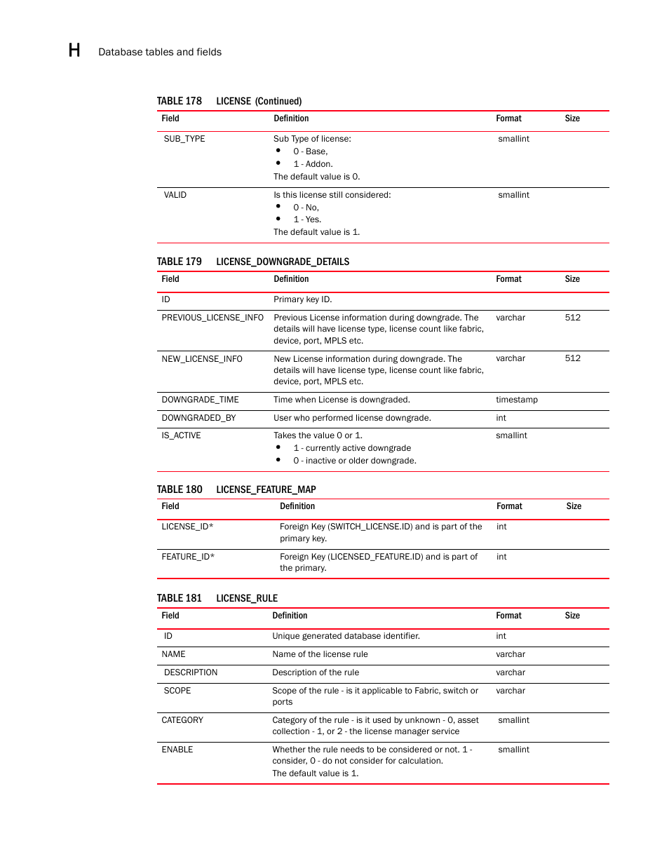 Brocade Network Advisor SAN User Manual v12.1.0 User Manual | Page 1465 / 1690