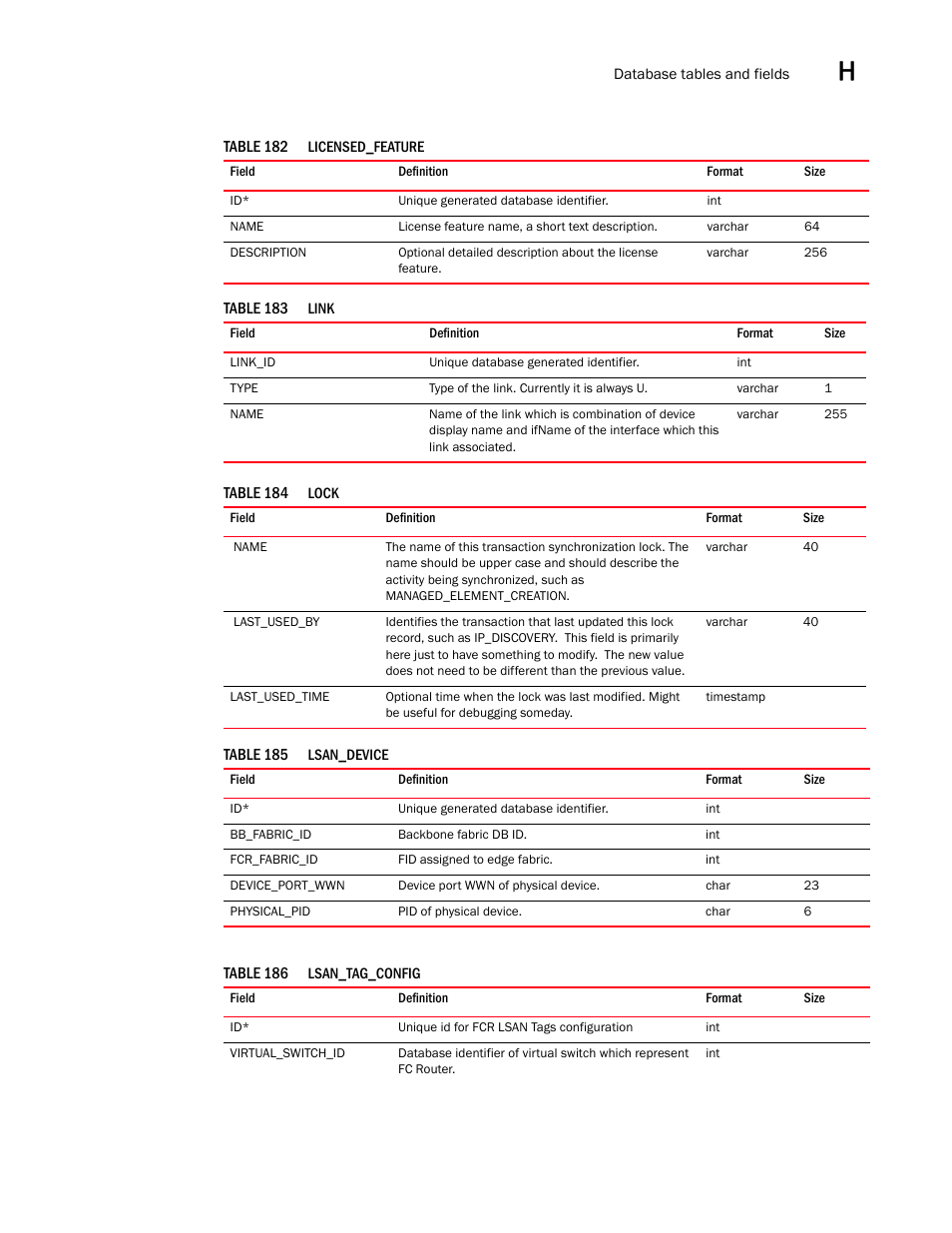 Brocade Network Advisor SAN User Manual v12.1.0 User Manual | Page 1466 / 1690