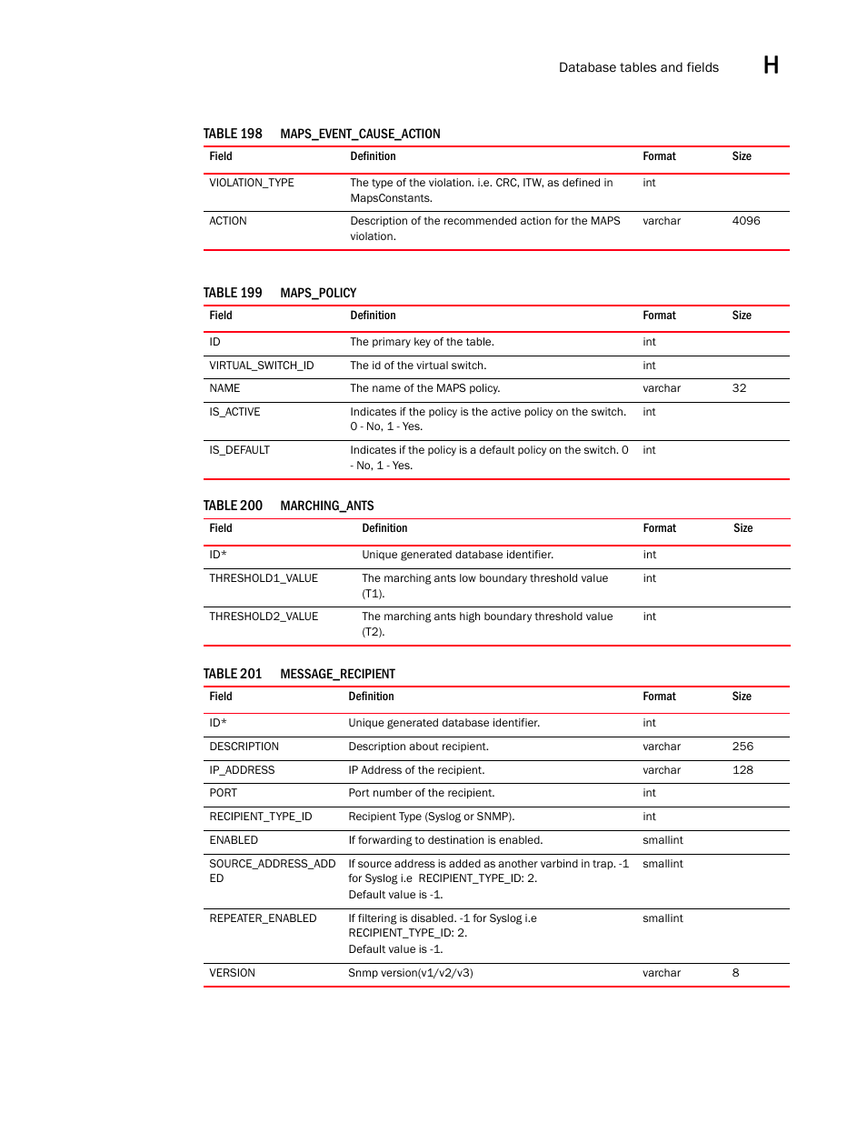 Brocade Network Advisor SAN User Manual v12.1.0 User Manual | Page 1470 / 1690