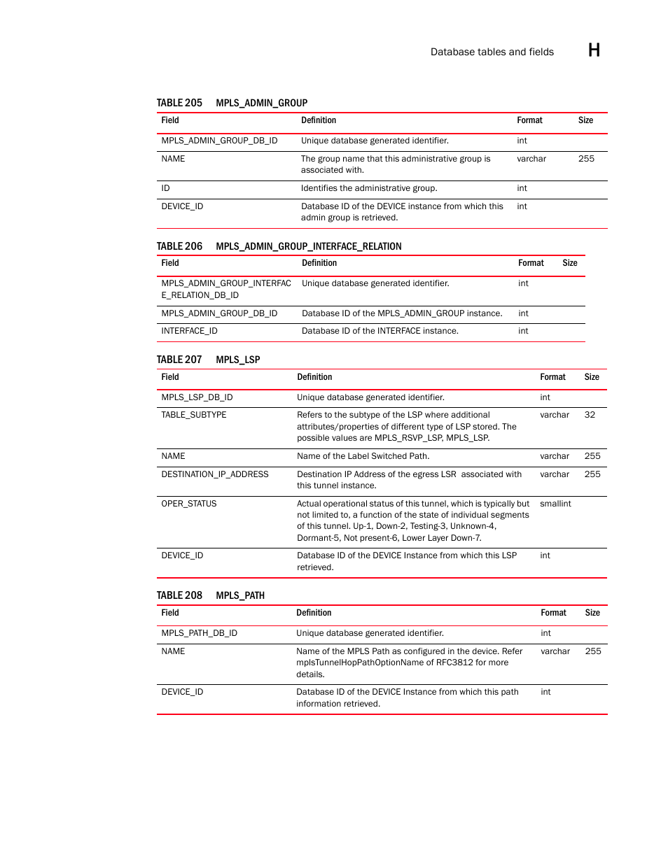 Brocade Network Advisor SAN User Manual v12.1.0 User Manual | Page 1472 / 1690