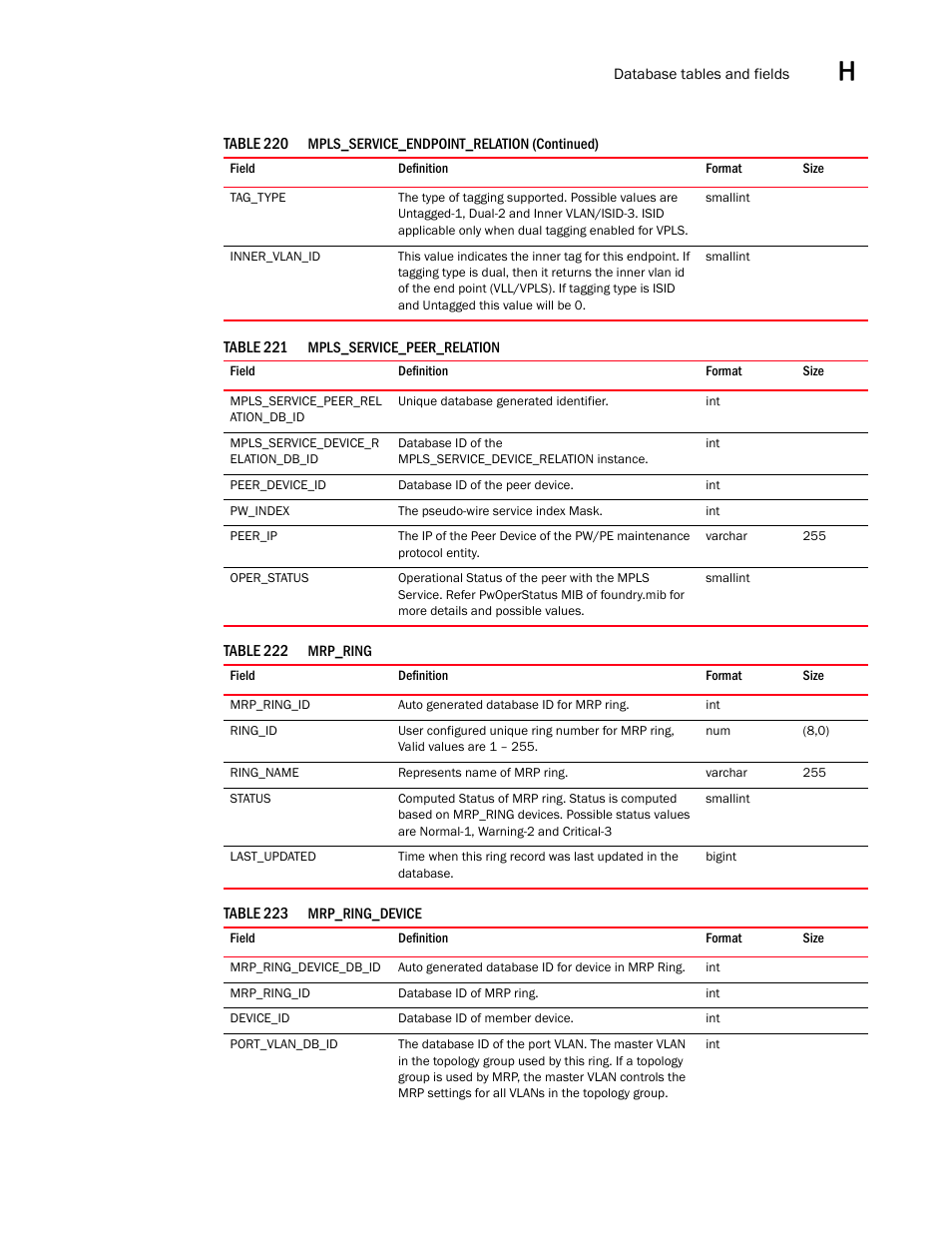 Brocade Network Advisor SAN User Manual v12.1.0 User Manual | Page 1478 / 1690