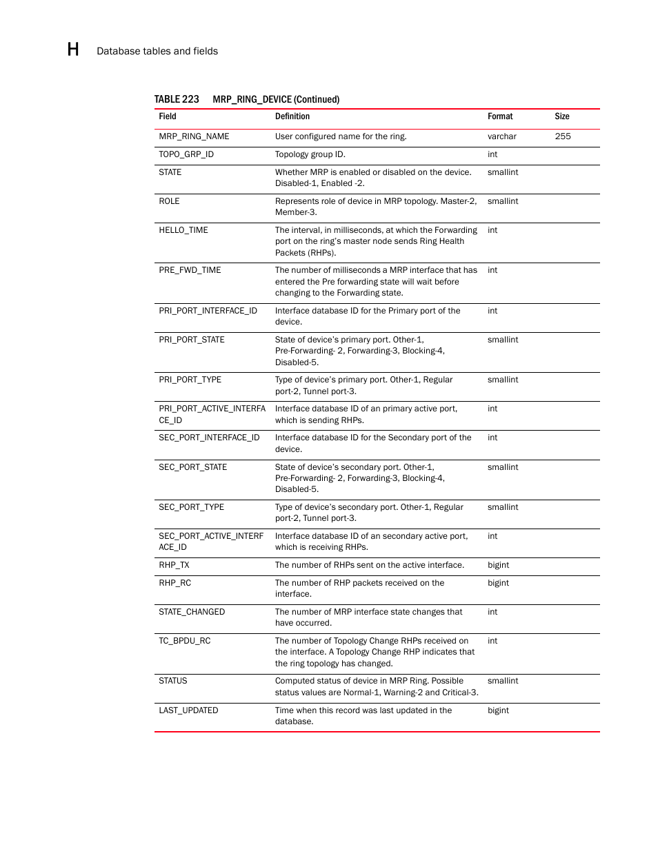Brocade Network Advisor SAN User Manual v12.1.0 User Manual | Page 1479 / 1690