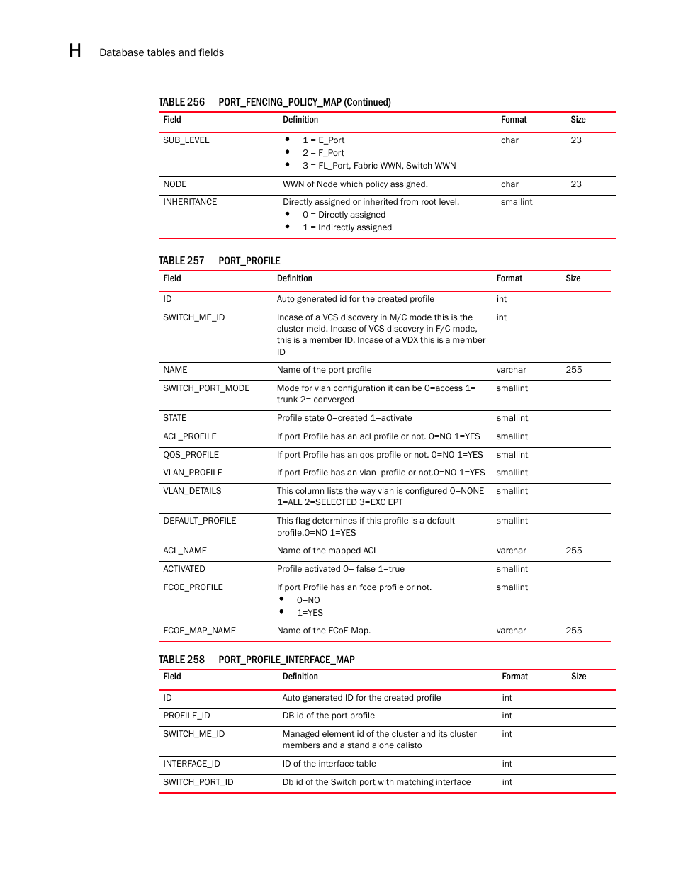 Brocade Network Advisor SAN User Manual v12.1.0 User Manual | Page 1493 / 1690