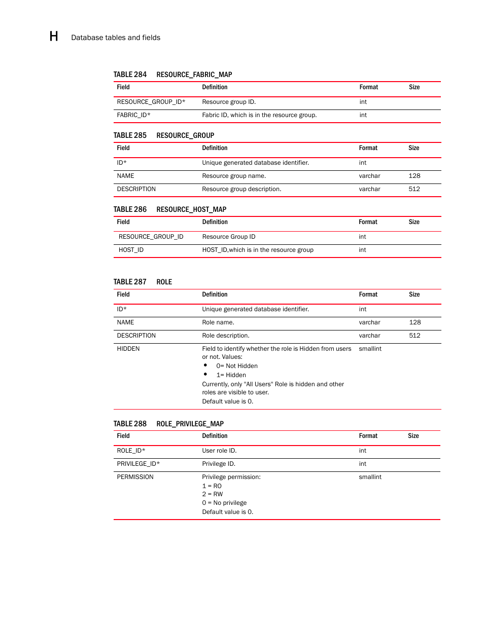 Brocade Network Advisor SAN User Manual v12.1.0 User Manual | Page 1501 / 1690