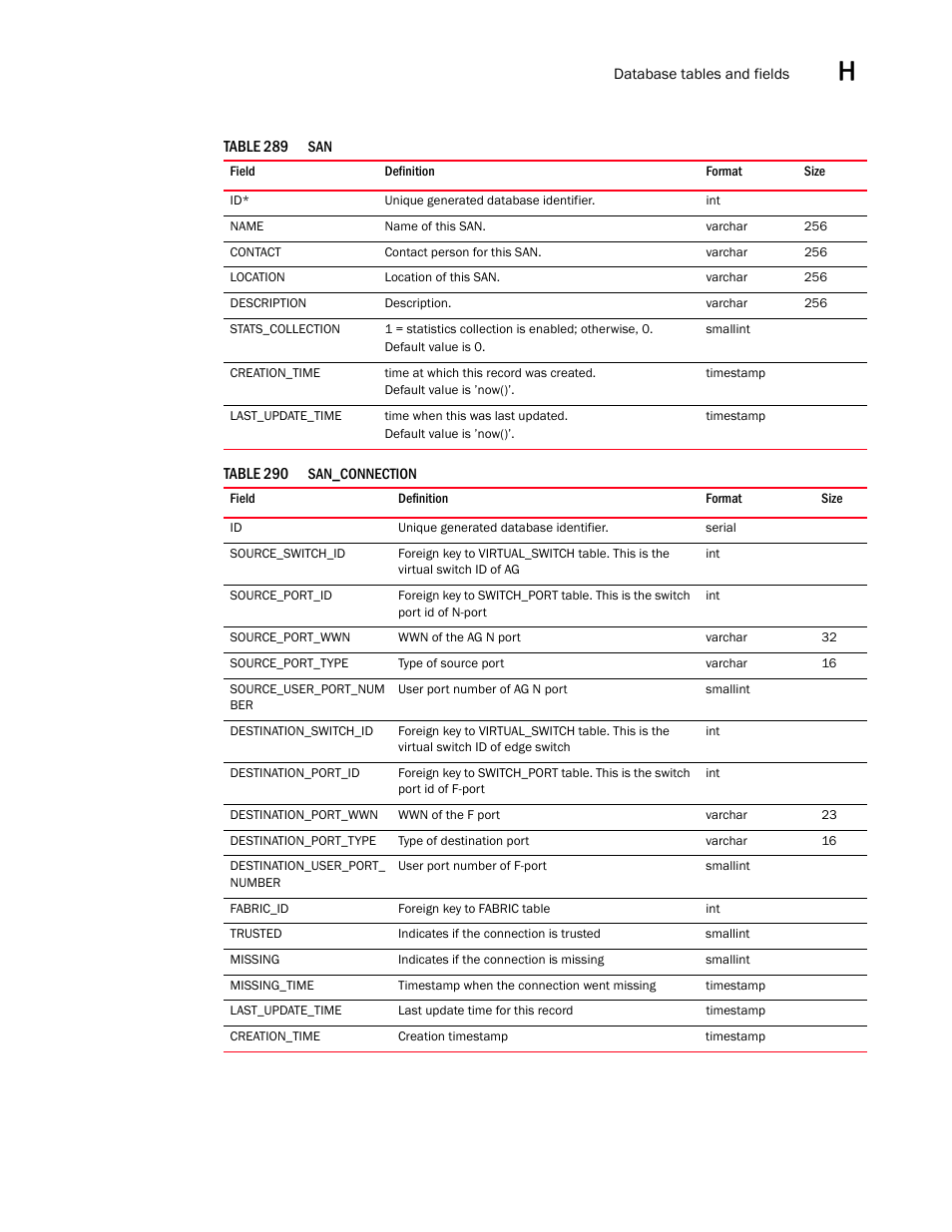 Brocade Network Advisor SAN User Manual v12.1.0 User Manual | Page 1502 / 1690