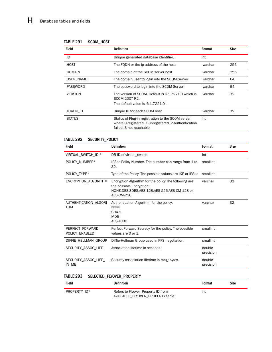 Brocade Network Advisor SAN User Manual v12.1.0 User Manual | Page 1503 / 1690