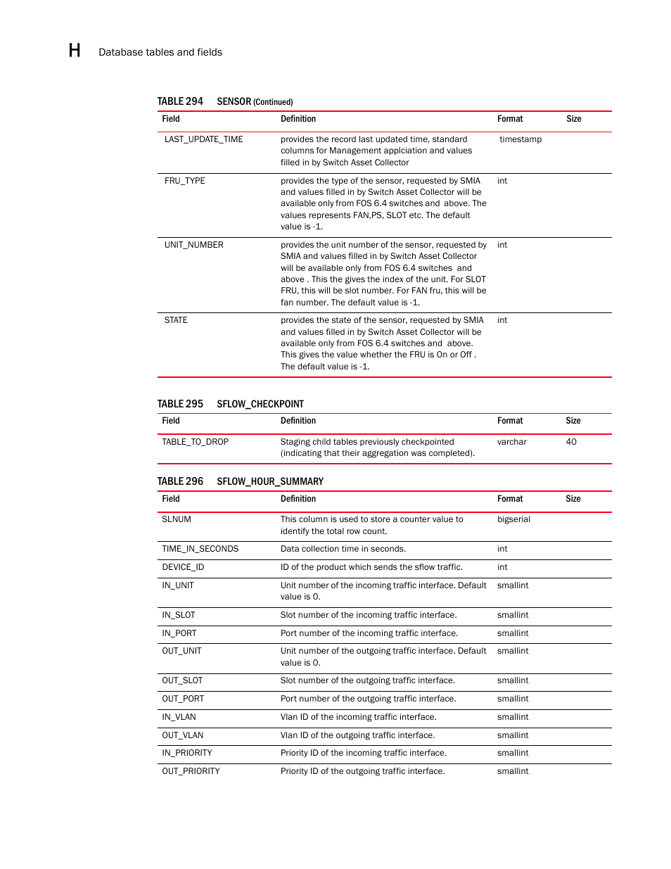 Brocade Network Advisor SAN User Manual v12.1.0 User Manual | Page 1505 / 1690