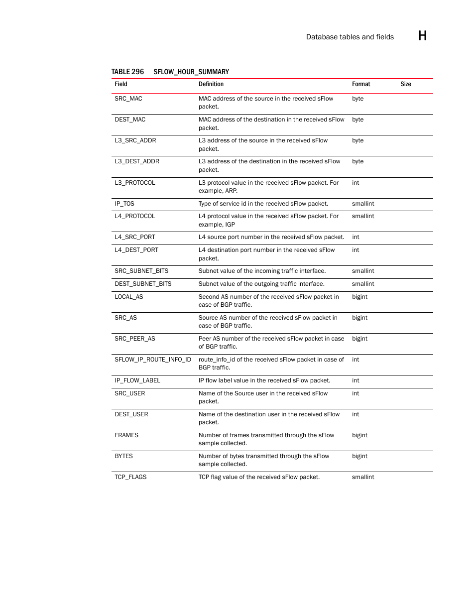 Brocade Network Advisor SAN User Manual v12.1.0 User Manual | Page 1506 / 1690