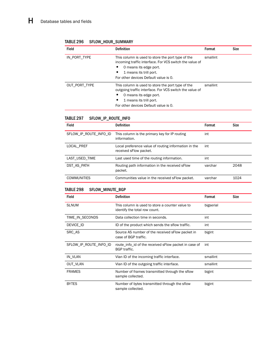 Brocade Network Advisor SAN User Manual v12.1.0 User Manual | Page 1507 / 1690