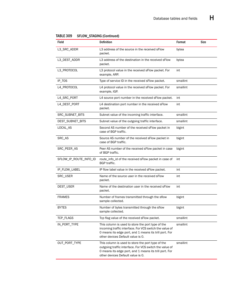 Brocade Network Advisor SAN User Manual v12.1.0 User Manual | Page 1512 / 1690