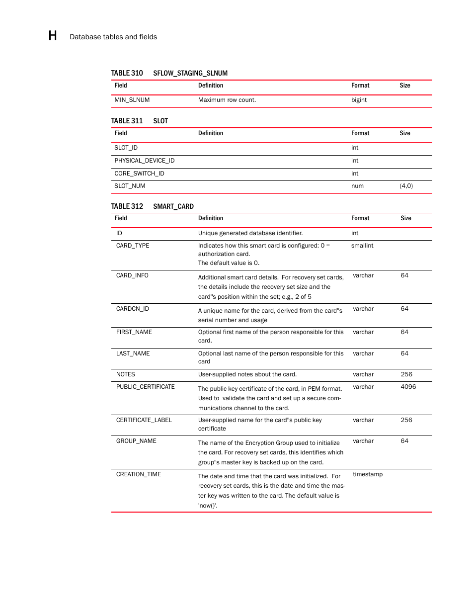 Brocade Network Advisor SAN User Manual v12.1.0 User Manual | Page 1513 / 1690