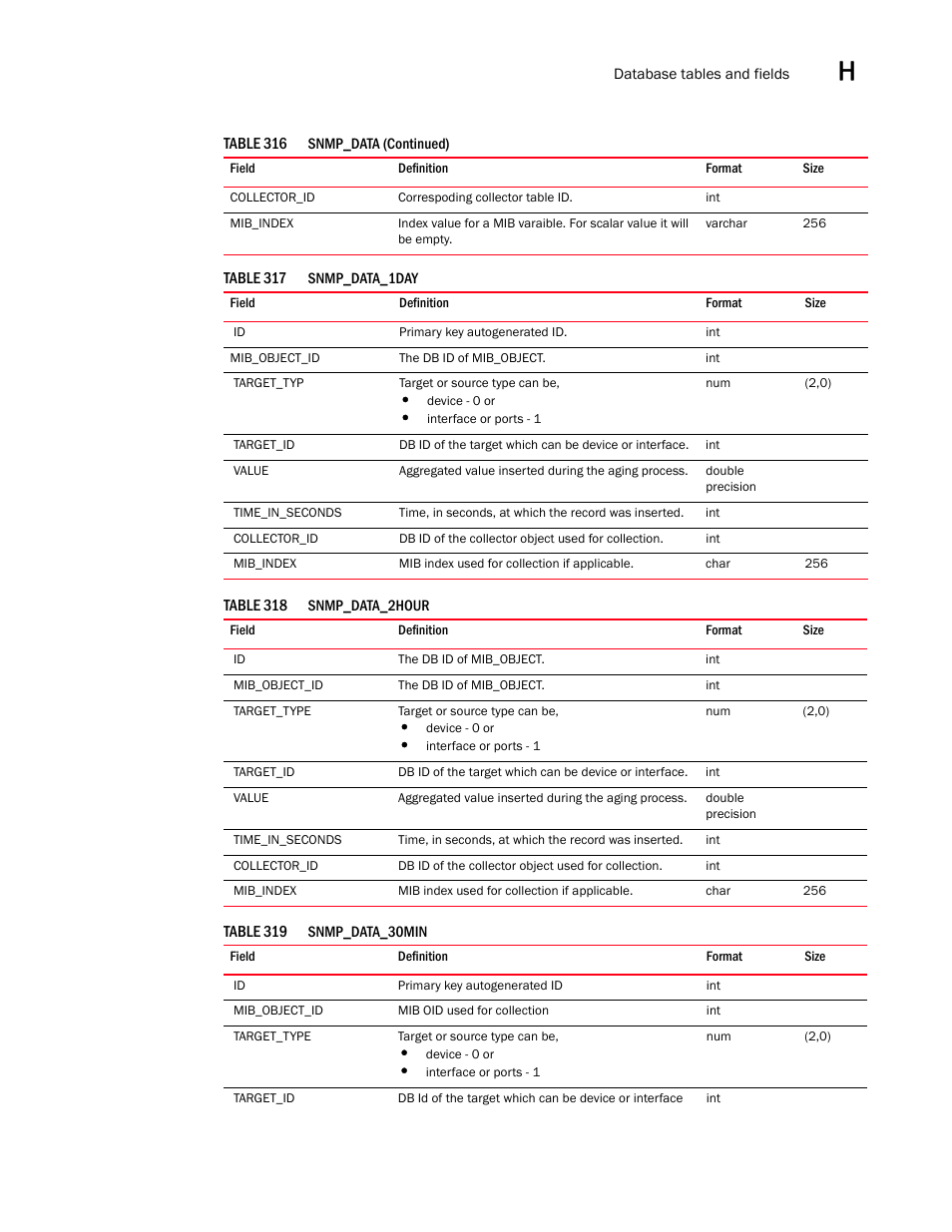 Brocade Network Advisor SAN User Manual v12.1.0 User Manual | Page 1516 / 1690