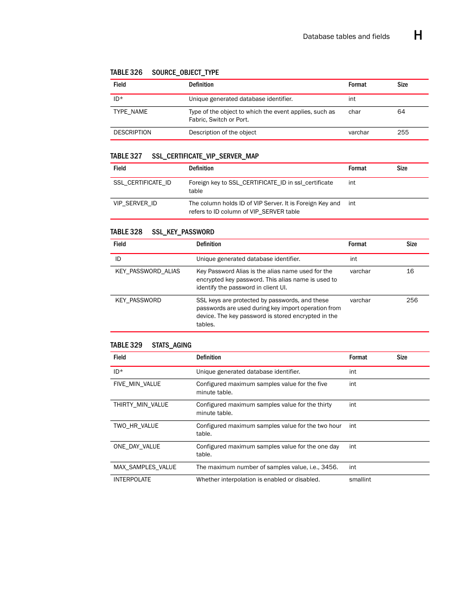 Brocade Network Advisor SAN User Manual v12.1.0 User Manual | Page 1520 / 1690