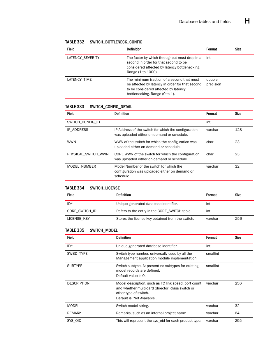 Brocade Network Advisor SAN User Manual v12.1.0 User Manual | Page 1522 / 1690