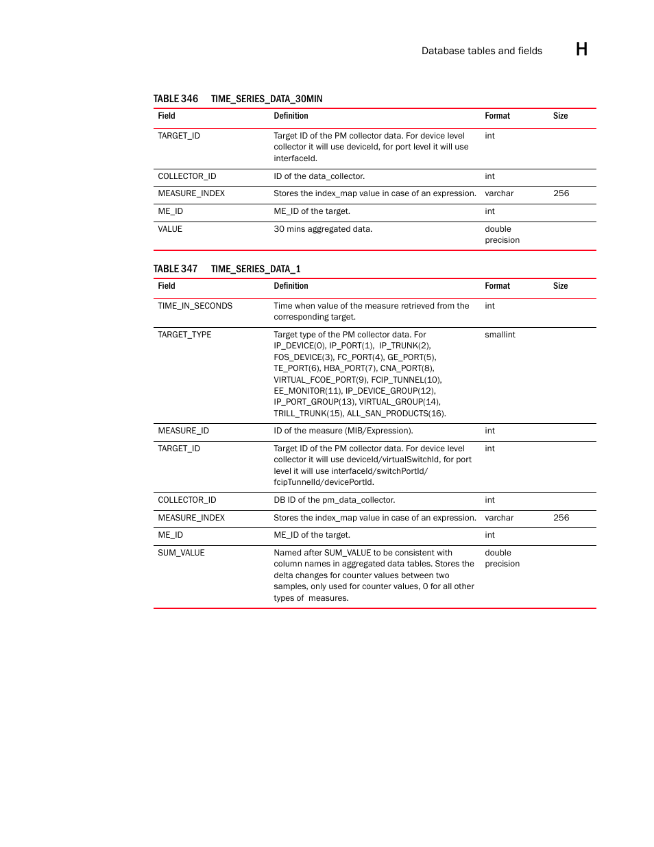 Brocade Network Advisor SAN User Manual v12.1.0 User Manual | Page 1530 / 1690
