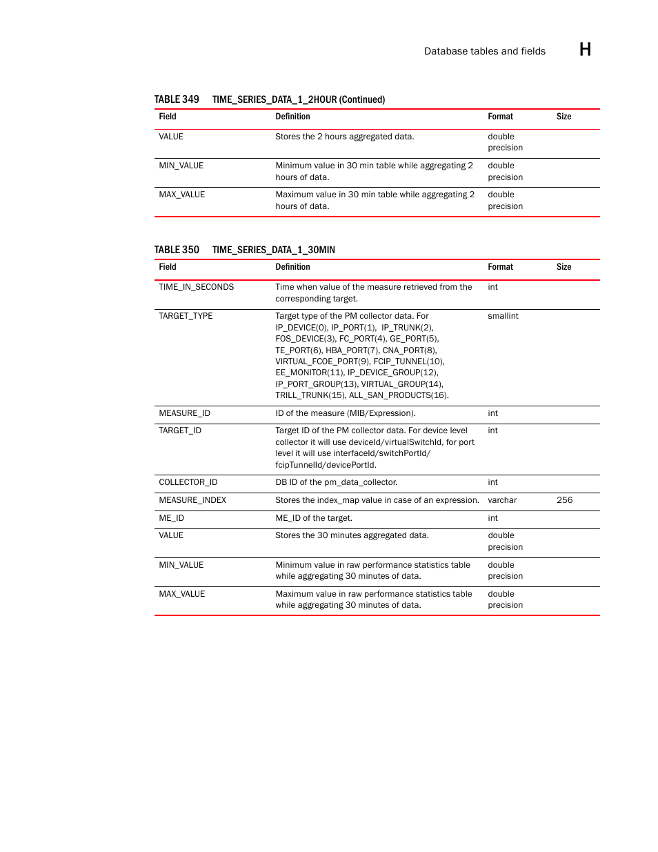 Brocade Network Advisor SAN User Manual v12.1.0 User Manual | Page 1532 / 1690