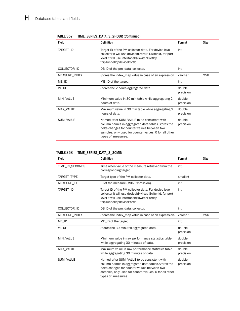 Brocade Network Advisor SAN User Manual v12.1.0 User Manual | Page 1537 / 1690