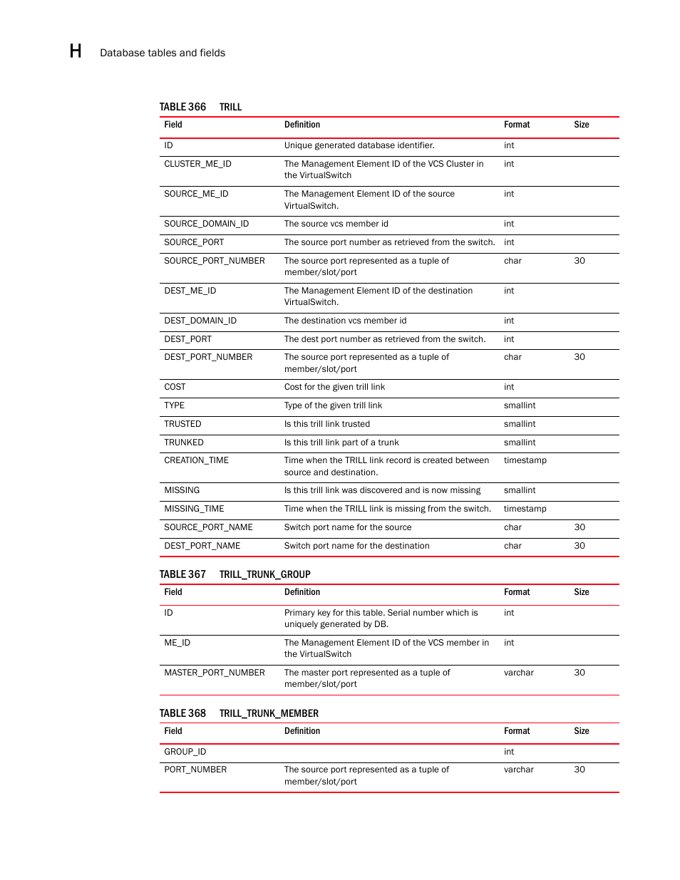 Brocade Network Advisor SAN User Manual v12.1.0 User Manual | Page 1541 / 1690
