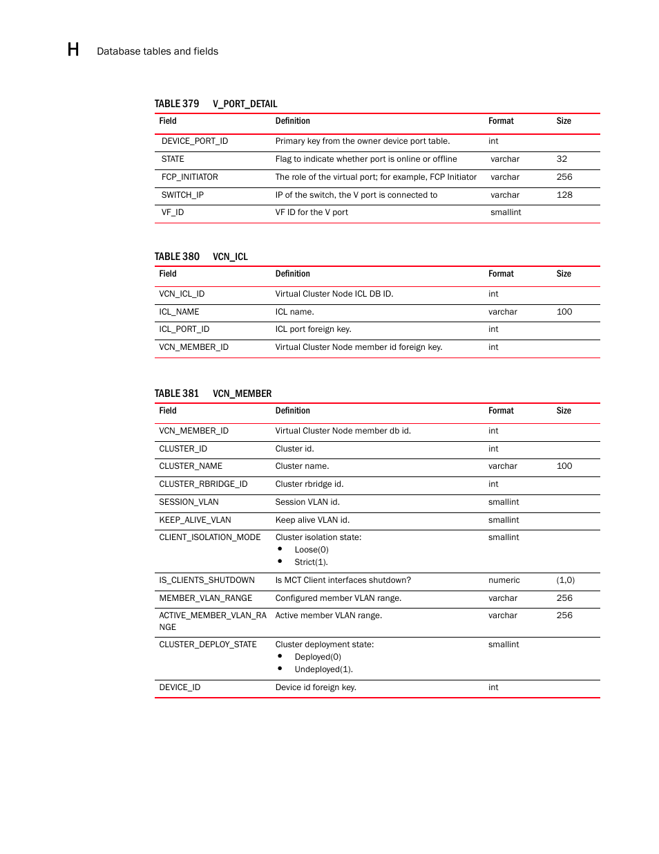 Brocade Network Advisor SAN User Manual v12.1.0 User Manual | Page 1545 / 1690