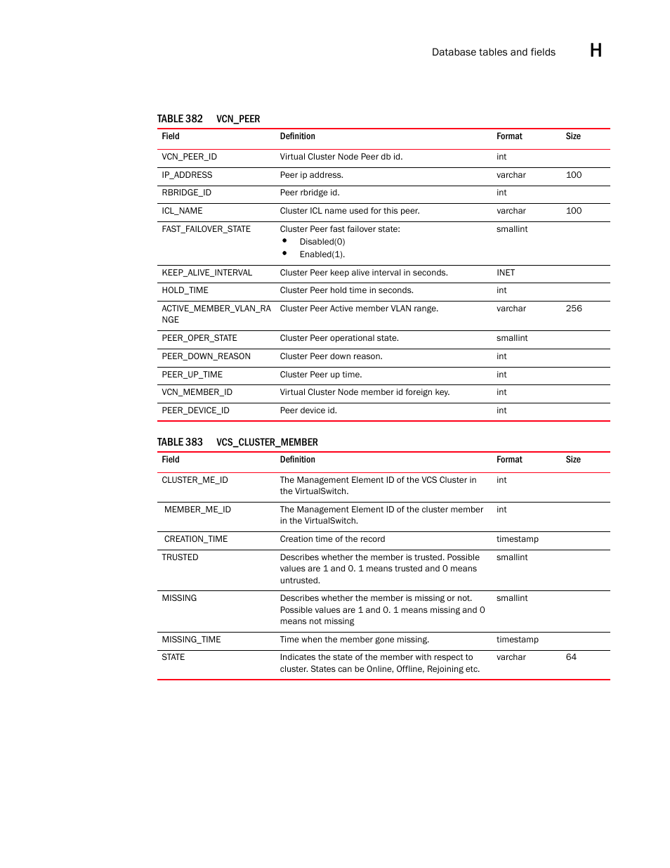Brocade Network Advisor SAN User Manual v12.1.0 User Manual | Page 1546 / 1690