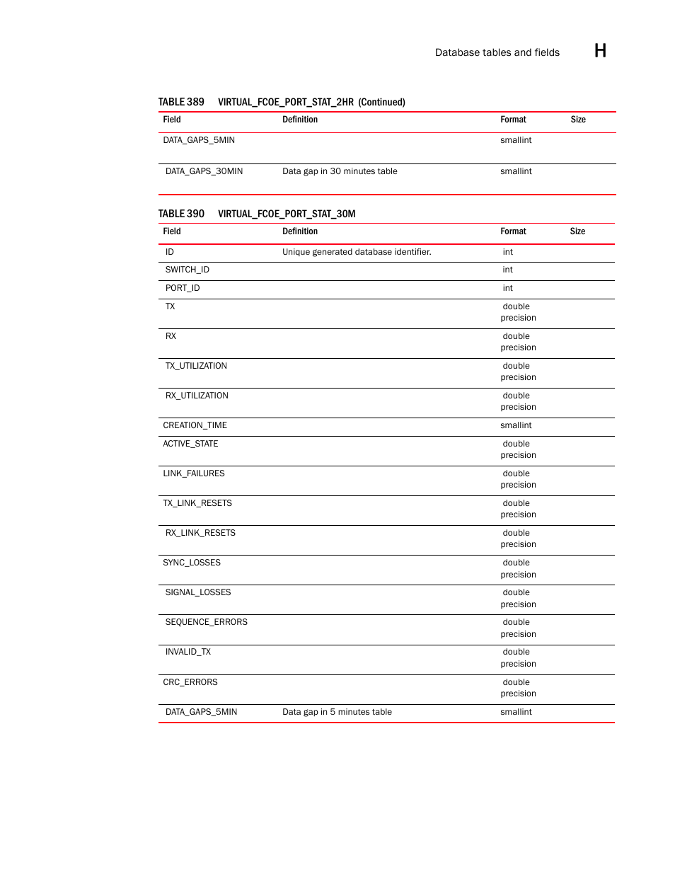 Brocade Network Advisor SAN User Manual v12.1.0 User Manual | Page 1550 / 1690