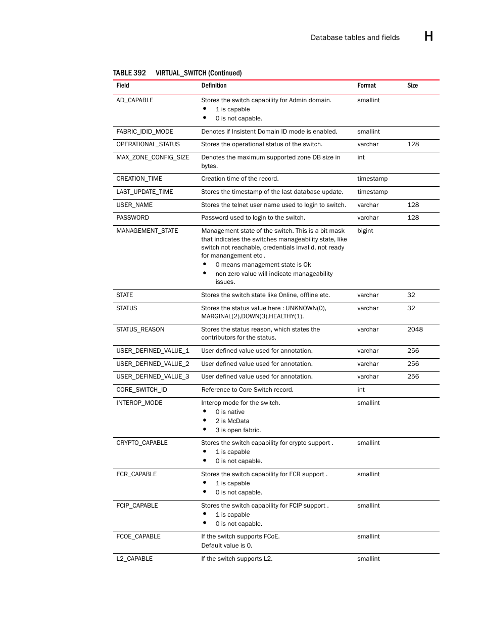 Brocade Network Advisor SAN User Manual v12.1.0 User Manual | Page 1552 / 1690