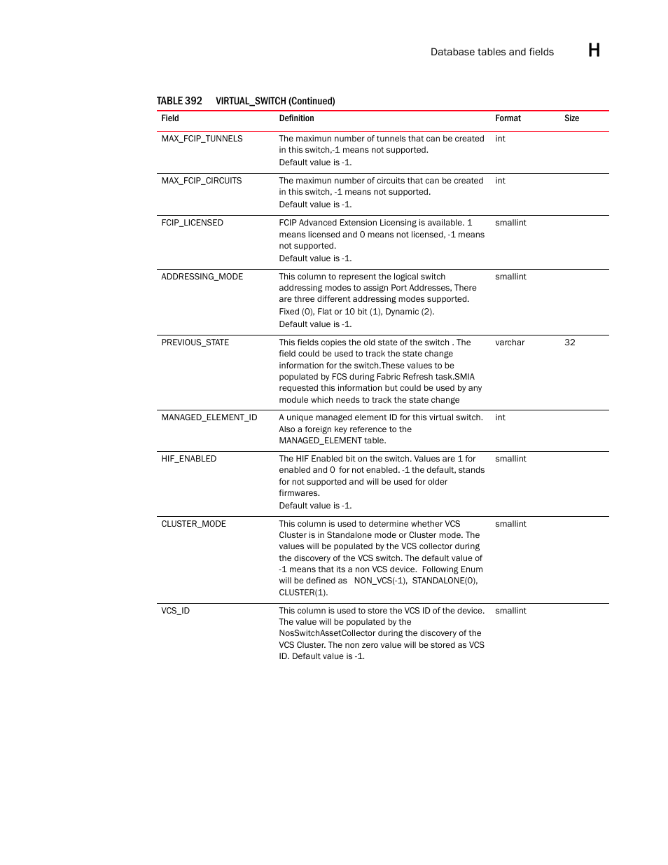 Brocade Network Advisor SAN User Manual v12.1.0 User Manual | Page 1554 / 1690
