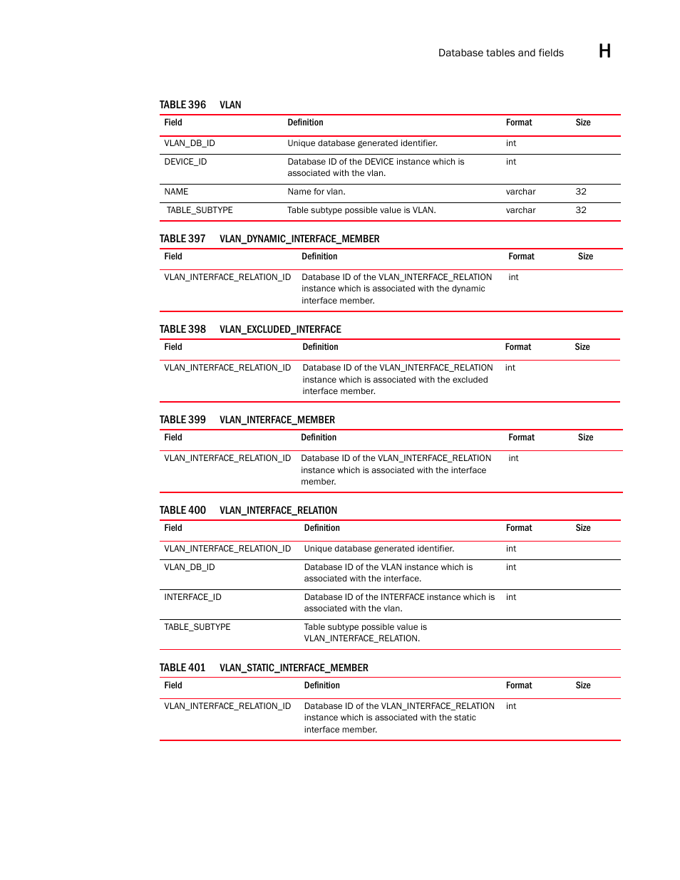 Brocade Network Advisor SAN User Manual v12.1.0 User Manual | Page 1556 / 1690