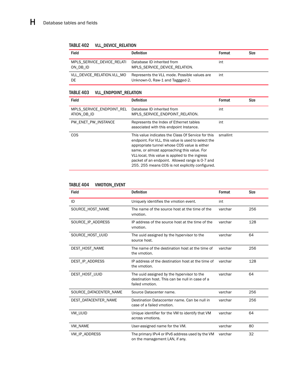 Brocade Network Advisor SAN User Manual v12.1.0 User Manual | Page 1557 / 1690