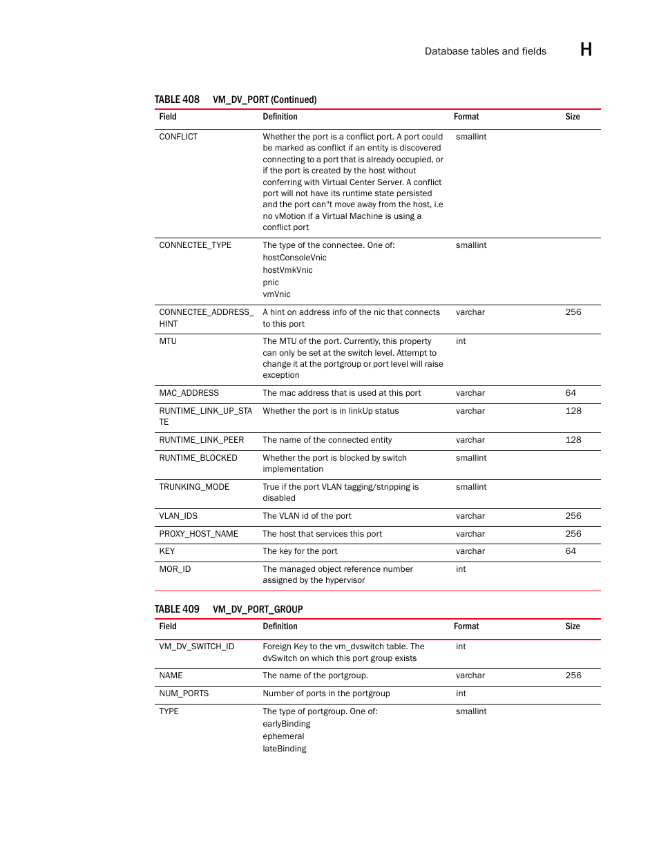 Brocade Network Advisor SAN User Manual v12.1.0 User Manual | Page 1560 / 1690