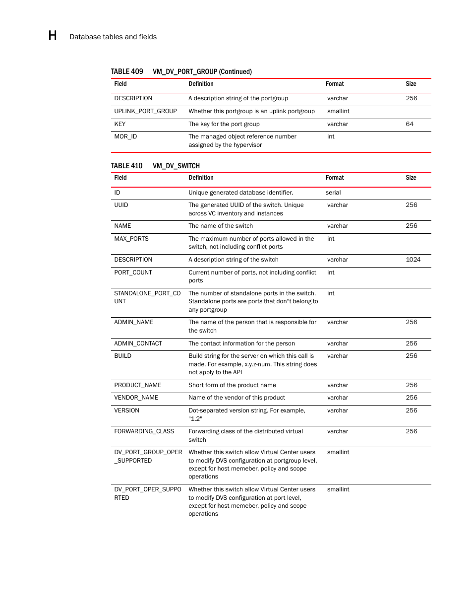 Brocade Network Advisor SAN User Manual v12.1.0 User Manual | Page 1561 / 1690