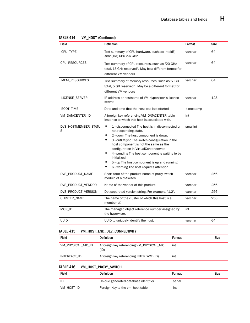Brocade Network Advisor SAN User Manual v12.1.0 User Manual | Page 1564 / 1690
