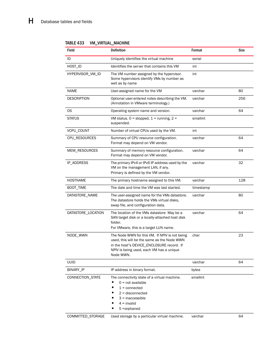 Brocade Network Advisor SAN User Manual v12.1.0 User Manual | Page 1575 / 1690