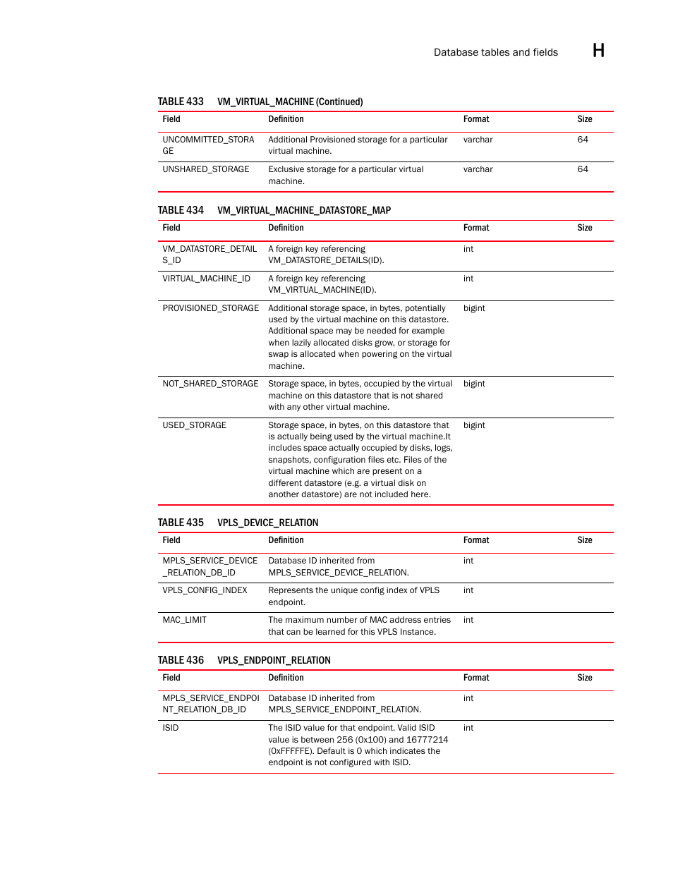 Brocade Network Advisor SAN User Manual v12.1.0 User Manual | Page 1576 / 1690