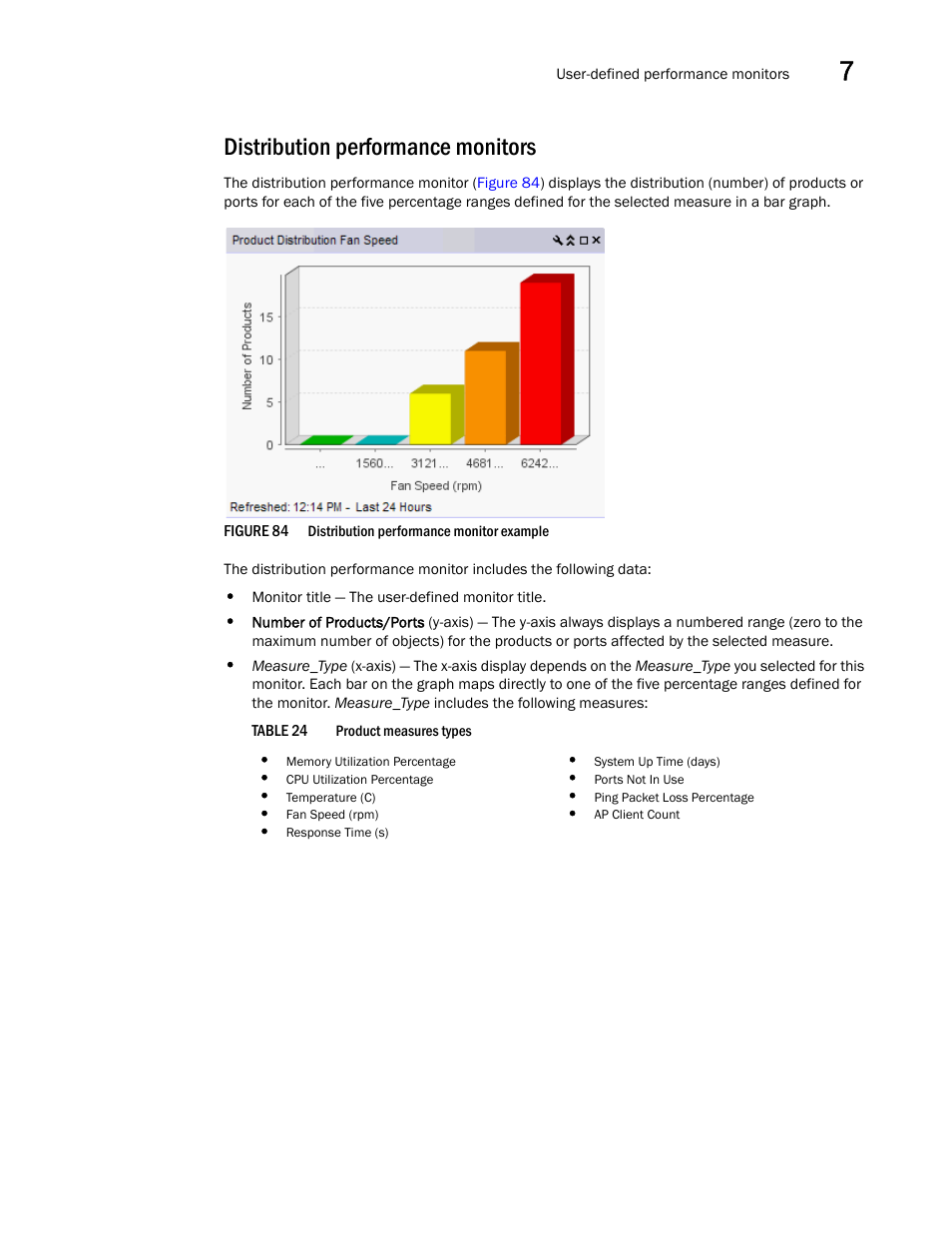 Distribution performance monitors | Brocade Network Advisor SAN User Manual v12.1.0 User Manual | Page 277 / 1690