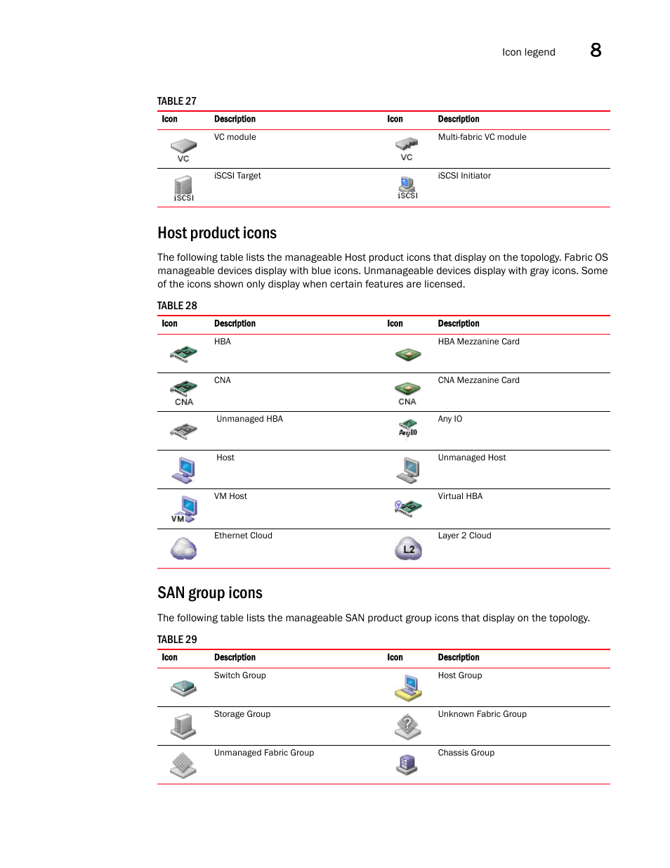 Host product icons, San group icons | Brocade Network Advisor SAN User Manual v12.1.0 User Manual | Page 311 / 1690